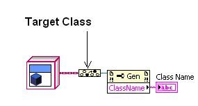LV OO Get Ref Mother Class.JPG