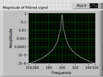 Spectrum of 300 Hz sine.png