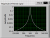 Spectrum of 300 Hz sine.png