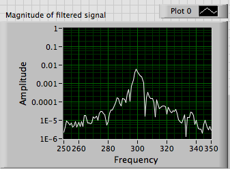 Spectrum of noise.png