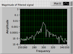 Spectrum of noise.png