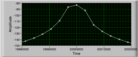 Second Harmonic.png