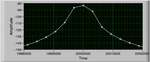 Second Harmonic.png