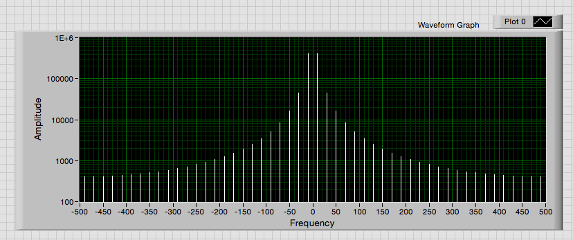 Square spectrum.png