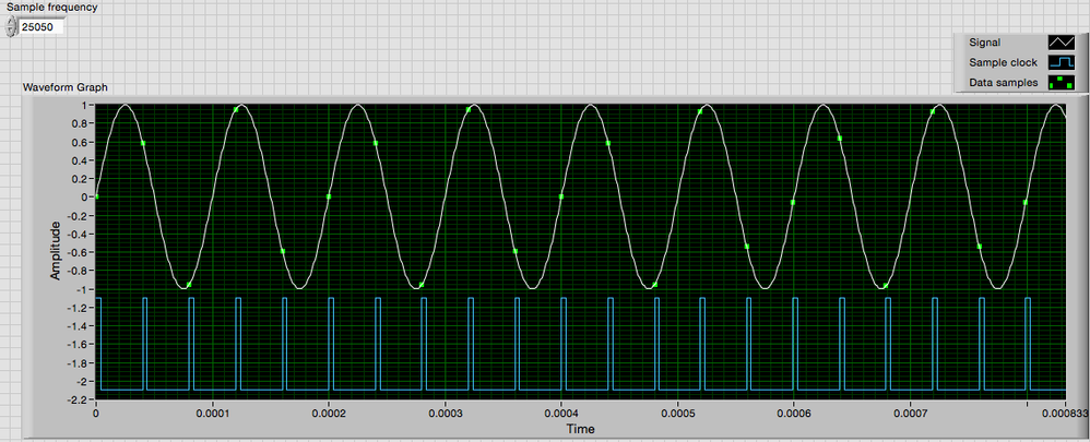 Sampled data.png