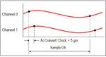 interval sampling.JPG