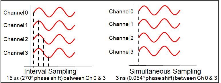 interval vs. simultaneous.JPG