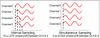 interval vs. simultaneous.JPG