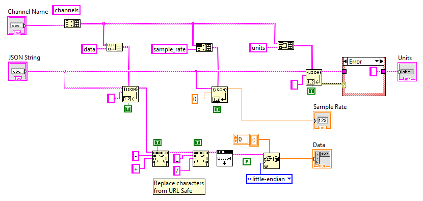 json_read_channel