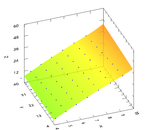 PolySurface