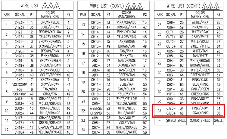 Pinout SH68-C68-S.JPG