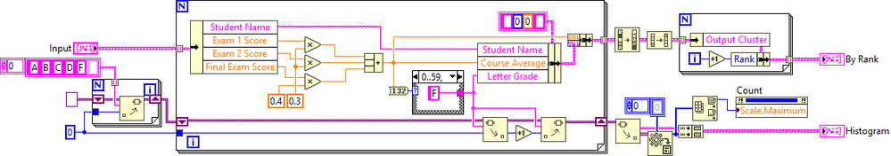Histogram_CA2.png