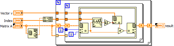ProcessMatrixIPE.png