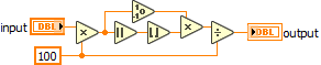 truncate towards zero with two decimal digits.png