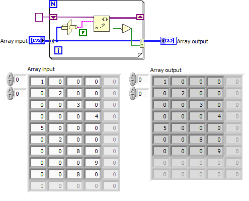 VariantDuplicateRow.png