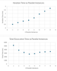 Iteration%20Time
