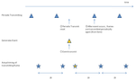 Cyclic-Event based frame transmit.png
