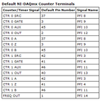 Counter_Pinouts.PNG