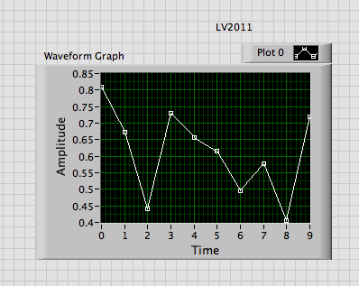 Graph 2011.png