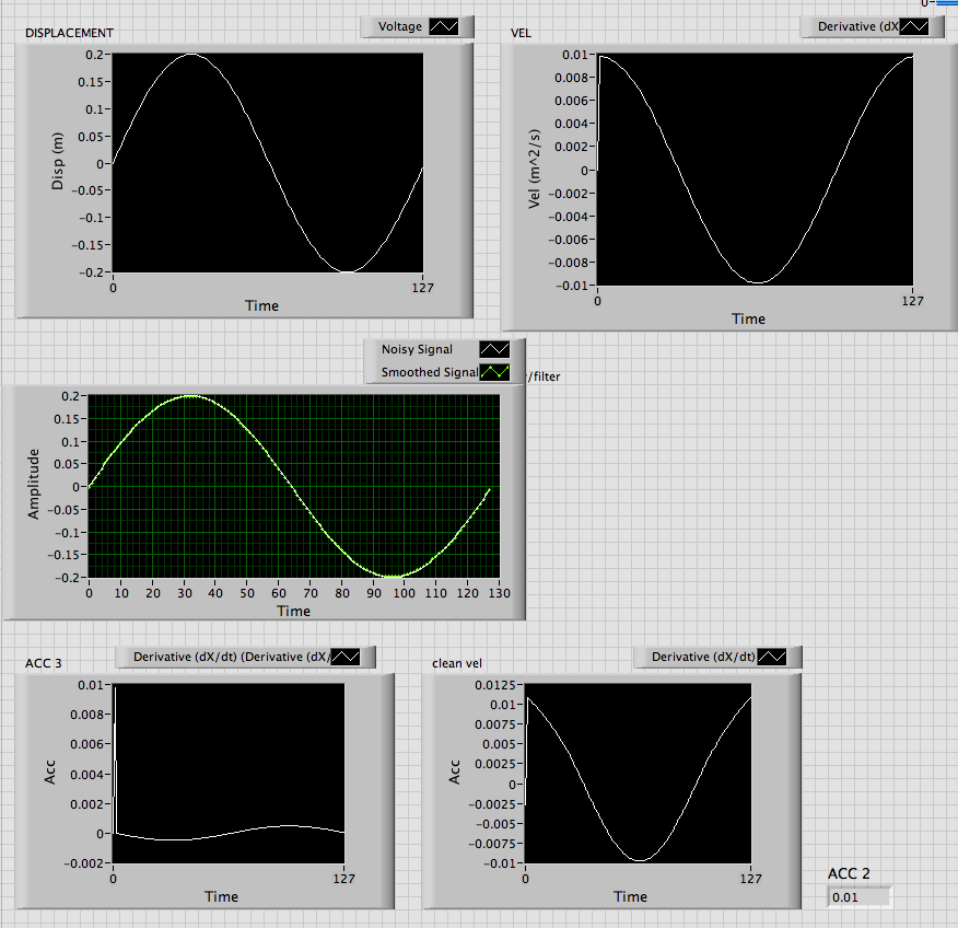 Differentiation.png