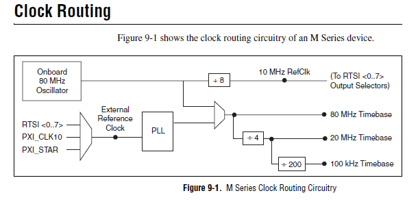 M_Series_Clocks.png