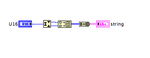 Integer to String.png
