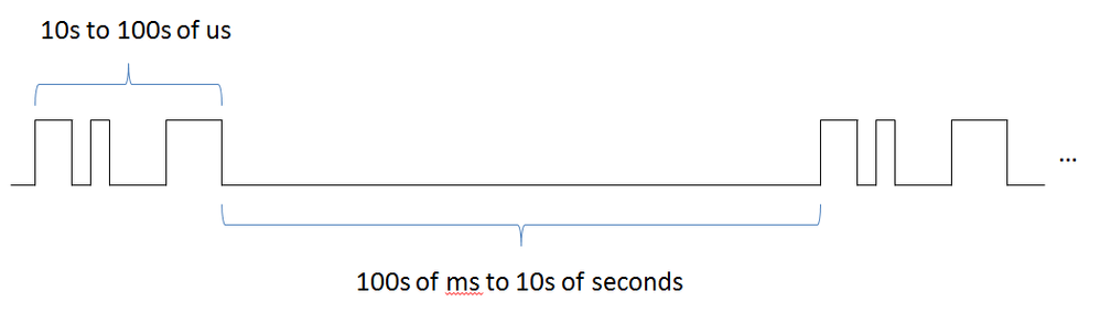 Pulse Repeat.png