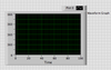 Stutter graph.png