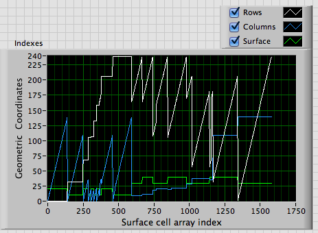surface cells graph.png