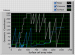 surface cells graph.png